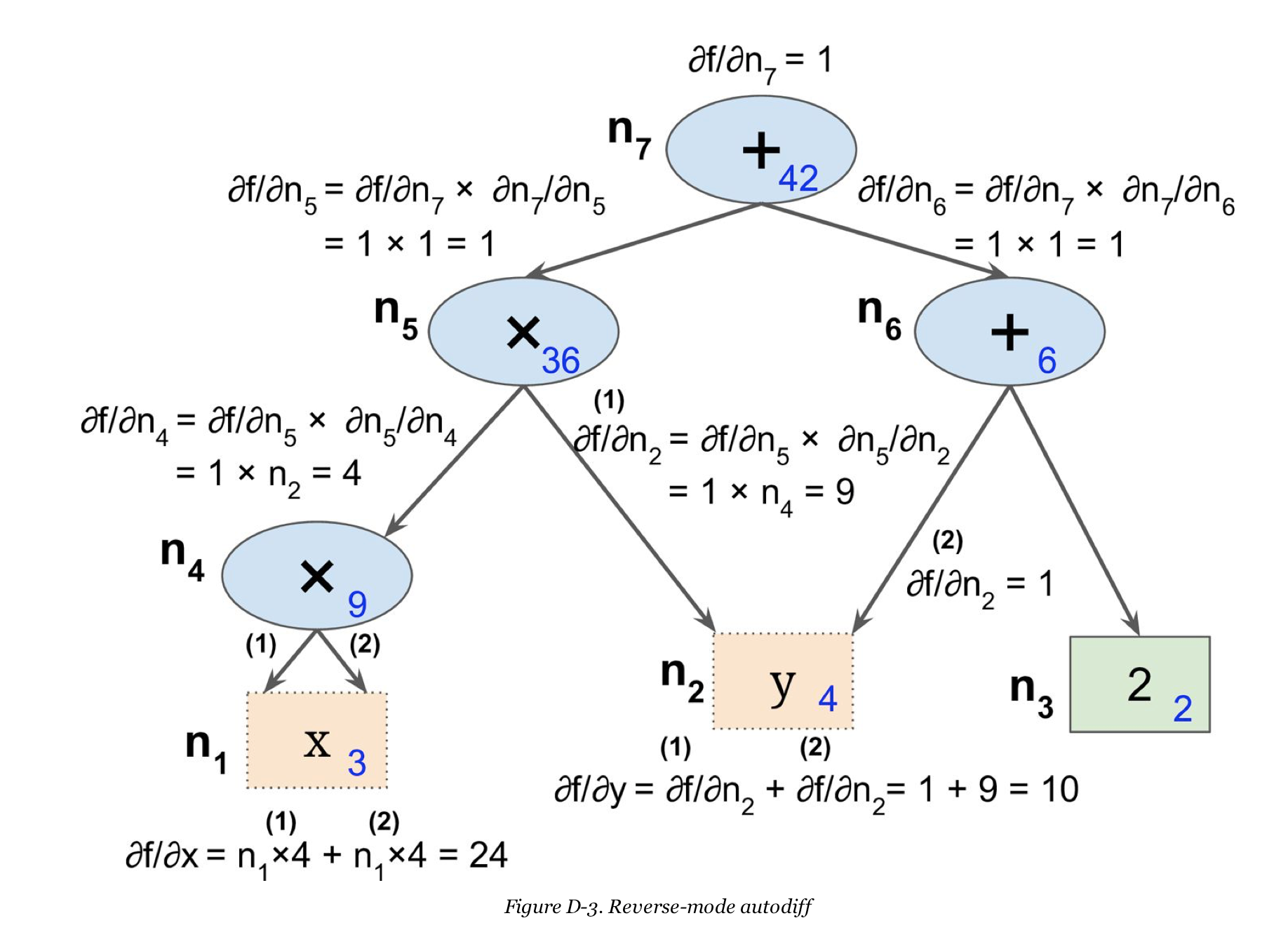 Rigged Mixamo model