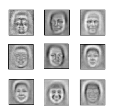 Nine kernels learned by an RBM on binarised face images