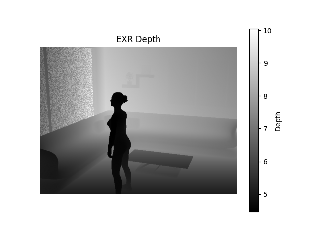 Modelled depth sensor
