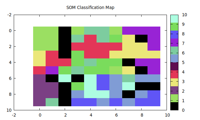 Majority labels of the 10 by 10 SOM units trained on MNIST