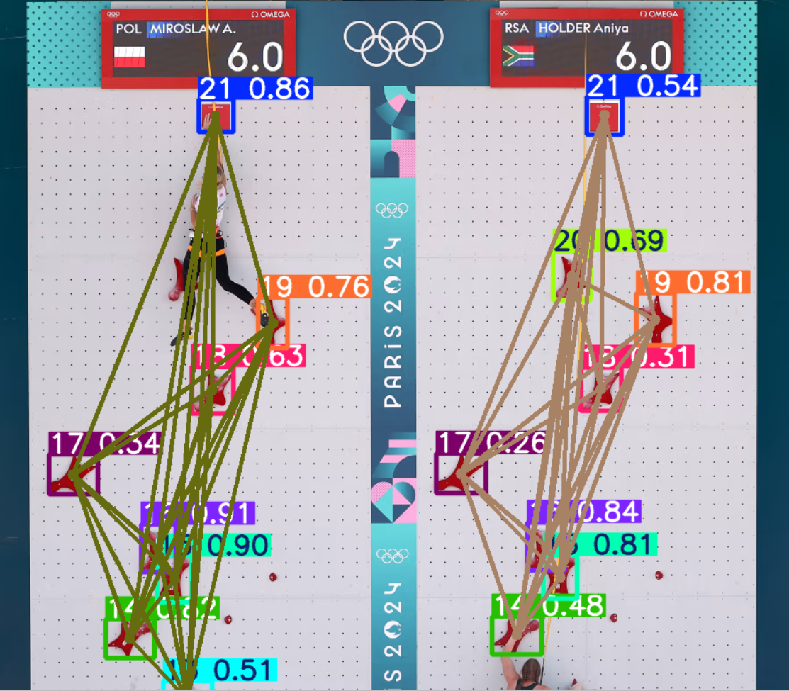 Grip detections on a two-lane broadcast frame, grouped by lane