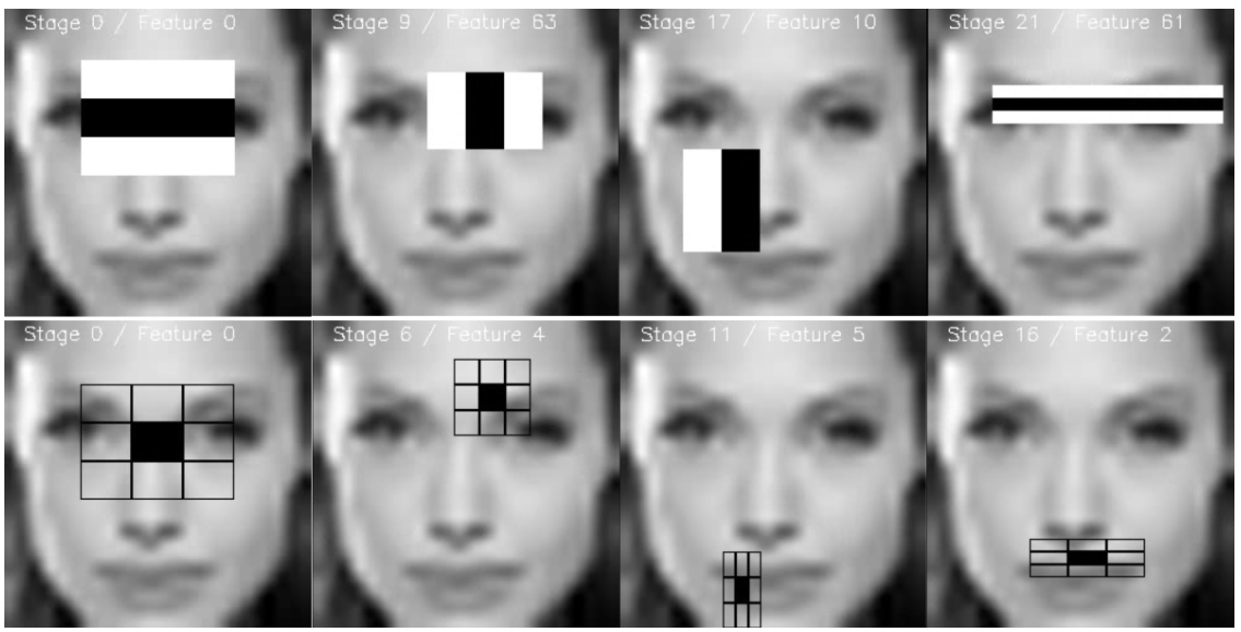 Four diagrams of Haar-like features: left-right, top-bottom, three-stripe, and checkerboard rectangles